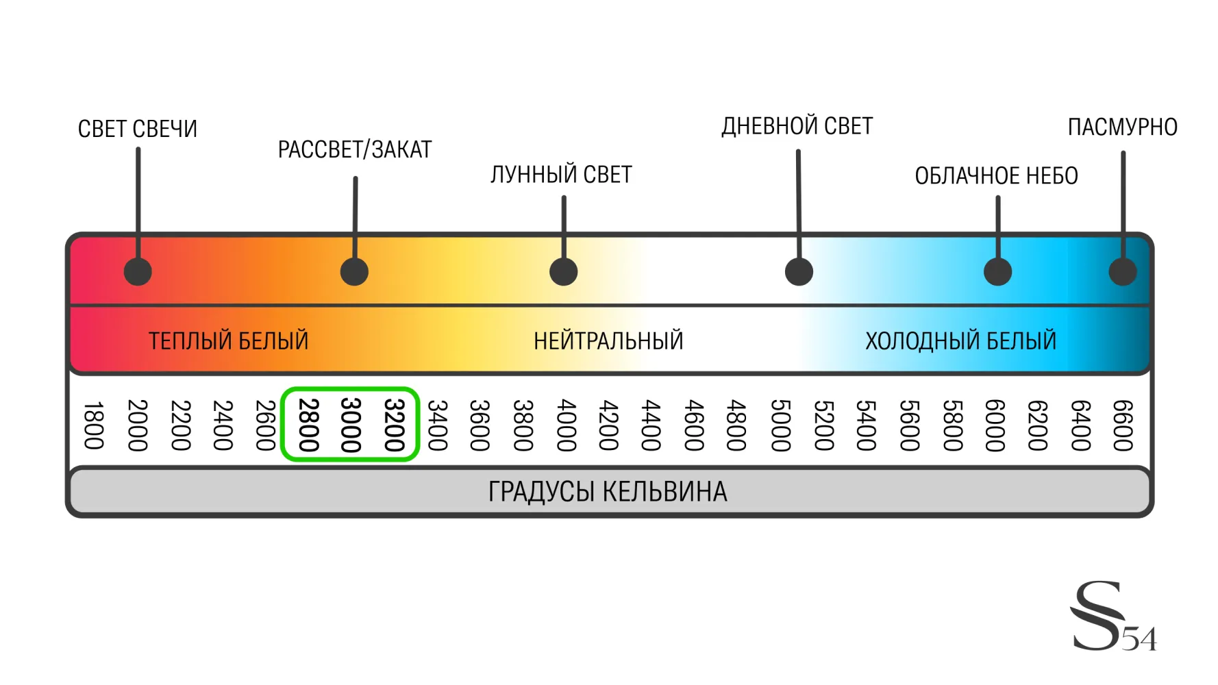 Светодизайн в интерьере: как организовать освещение от Studia 54